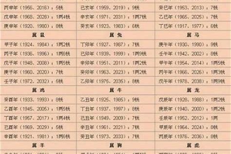 八字五兩二算重嗎|生辰八字重量表計算程式、秤骨論命吉凶解說